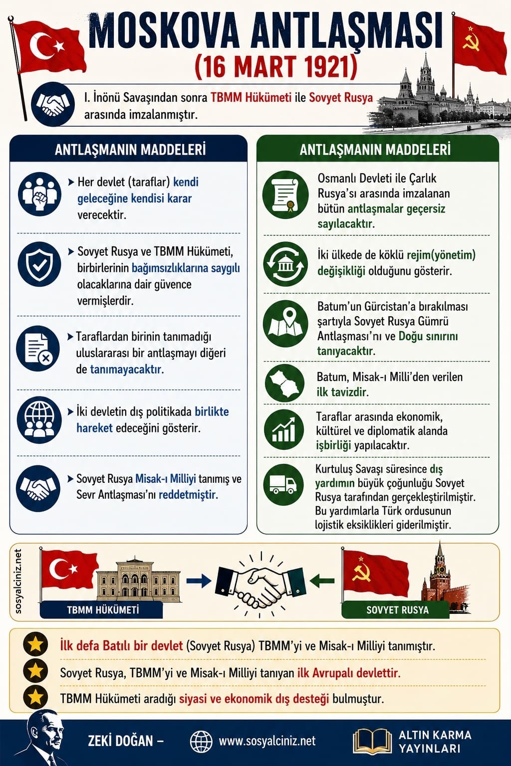Moskova Antlaşması Madde Yorum