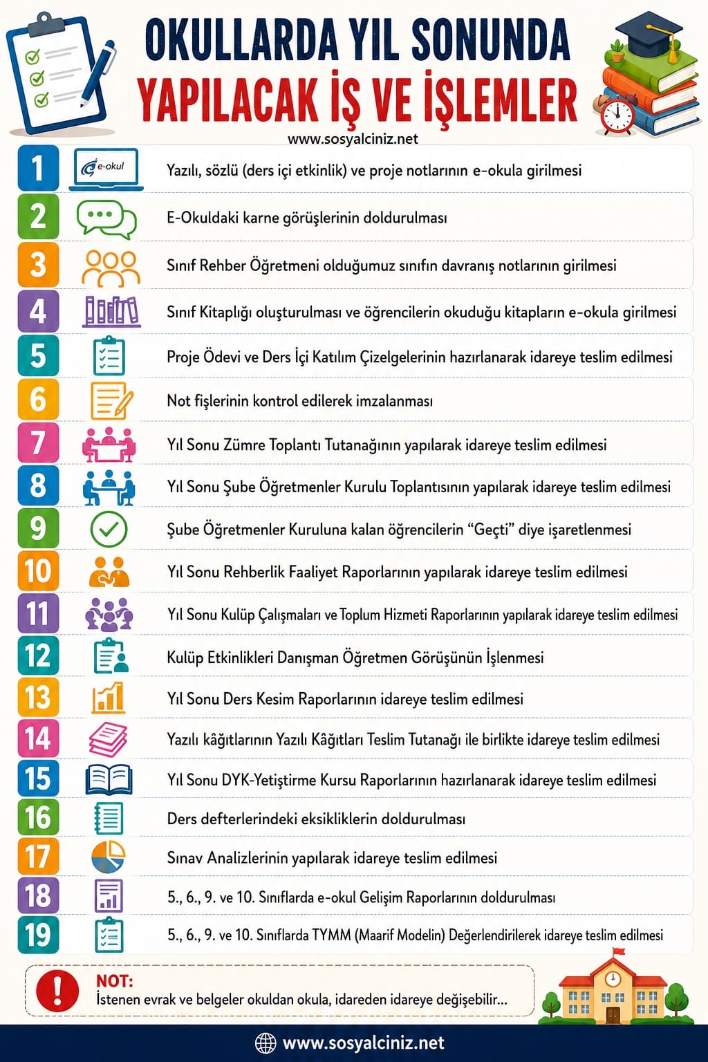 Okullarda Yıl Sonunda Yapılacak İş ve İşlemler 2026