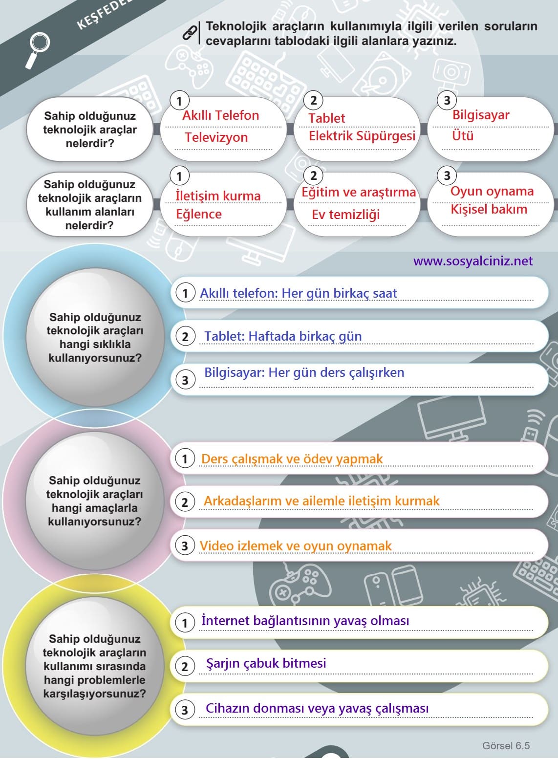 Teknolojik Araçların Kullanımı Keşfedelim Sayfa 121