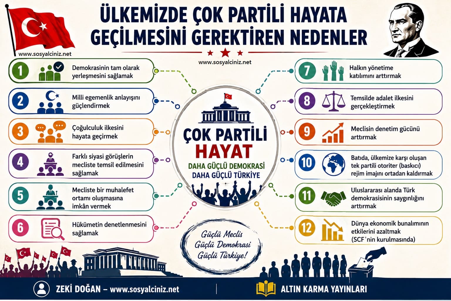 Ülkemizde Çok Partili Hayata Geçilmesini Gerektiren Nedenler