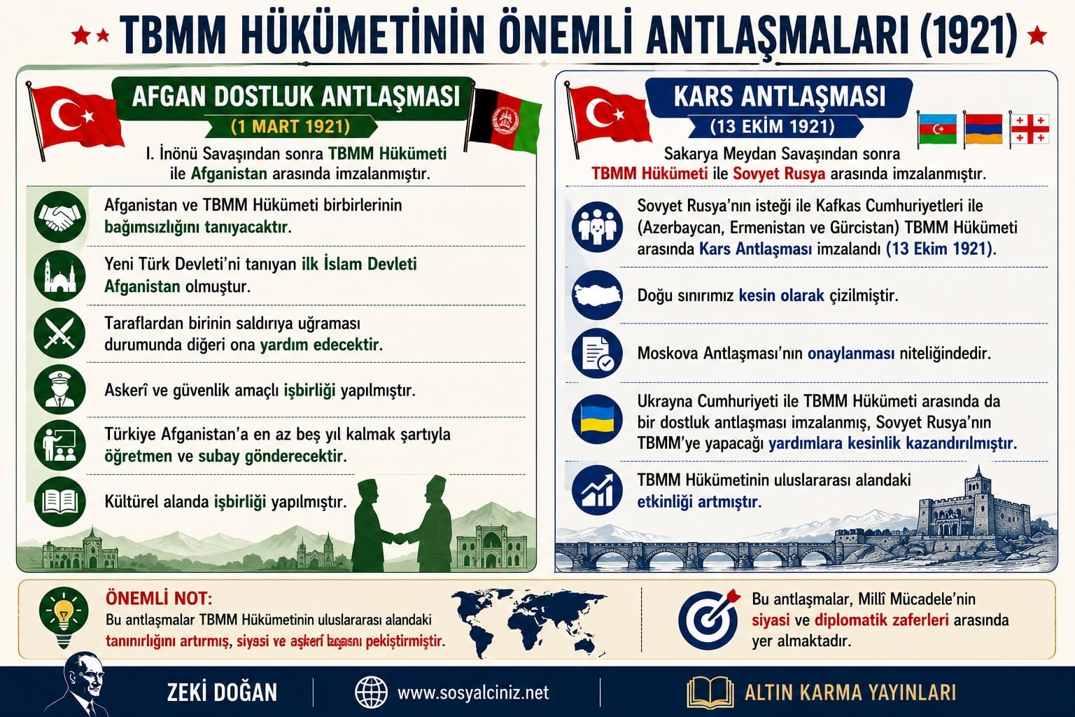 Afgan Dostluk Antlaşması ve Kars Antlaşması Madde Yorum