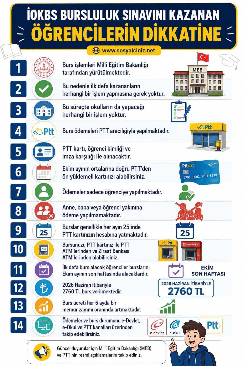 İOKBS Bursluluk Sınavını Kazanan Öğrencilerin Dikkatine
