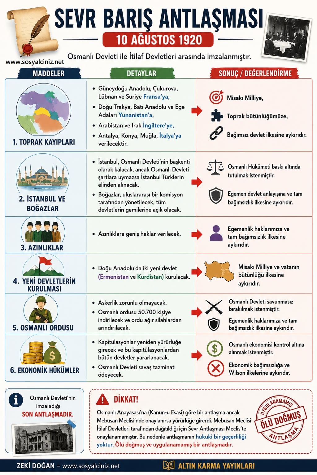 Sevr Barış Antlaşması Madde Yorum