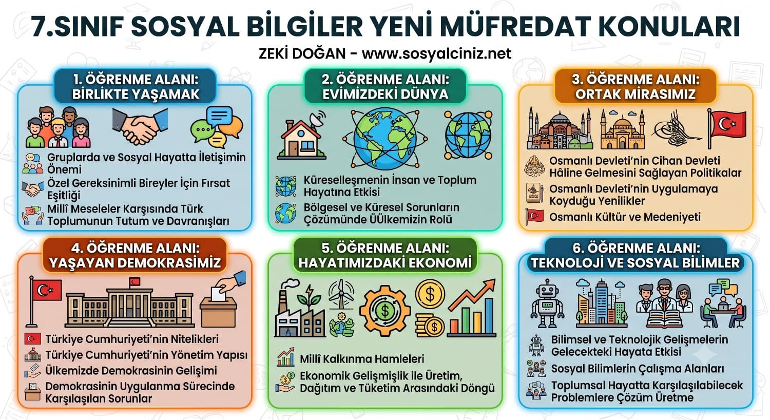 7.Sınıf Sosyal Bilgiler Yeni Müfredat Konuları