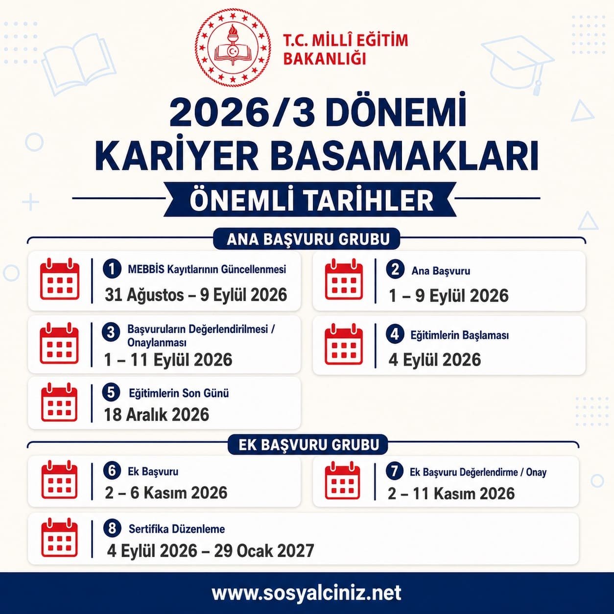 2026/3 Öğretmenlik Kariyer Basamakları Başvuru ve Eğitim Tarihleri