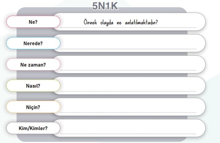 7.Sınıf Sosyal Bilgiler Öğrenelim Etkinliği Sayfa 15-16
