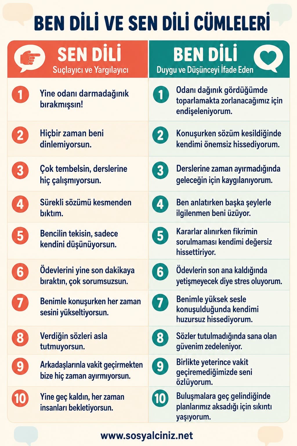 Ben Dili ve Sen Dili Örnek Cümleler