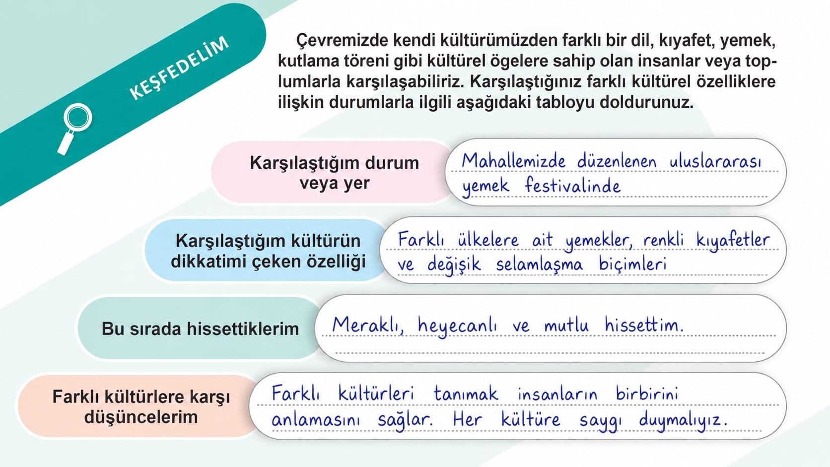 5.Sınıf Sosyal Bilgiler 1.Kitap Sayfa 21 Etkinlik Cevapları