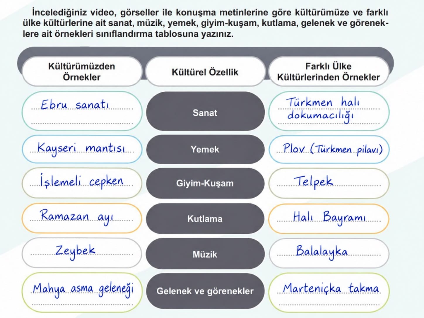 5.Sınıf Sosyal Bilgiler 1.Kitap Sayfa 26 Etkinlik Cevapları