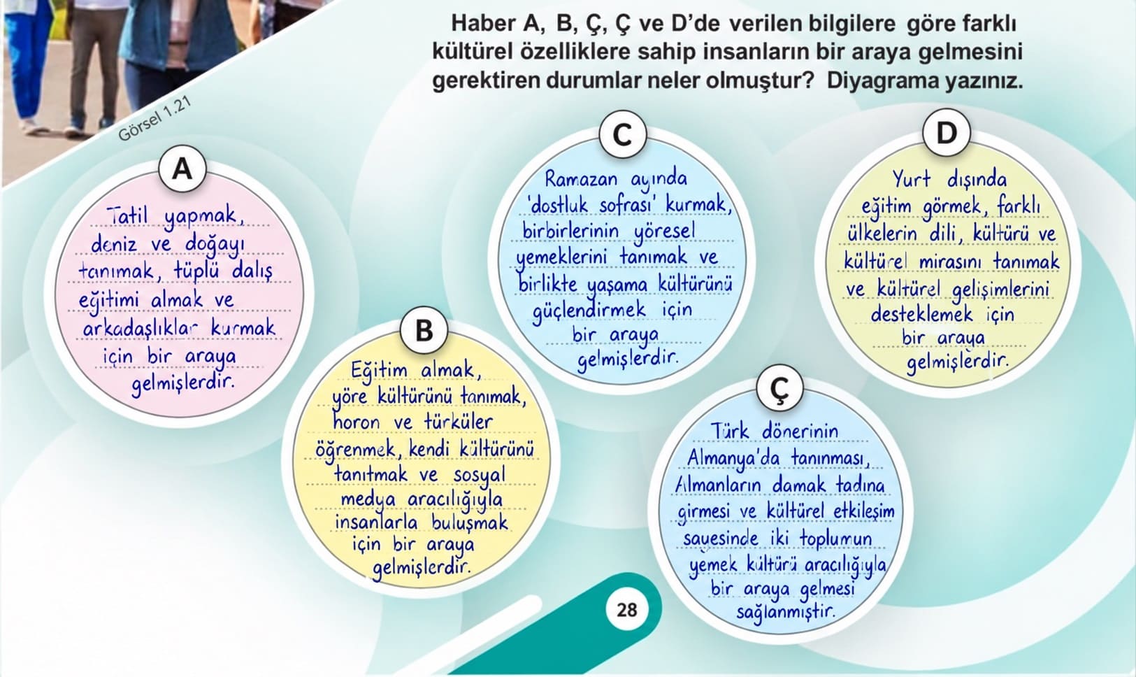 5.Sınıf Sosyal Bilgiler 1.Kitap Sayfa 28 Etkinlik Cevapları