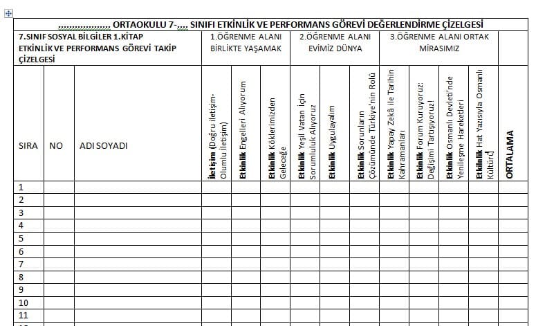 7. Sınıf Sosyal Bilgiler 1.Kitap Etkinlik ve Performans Görevi Takip Çizelgesi