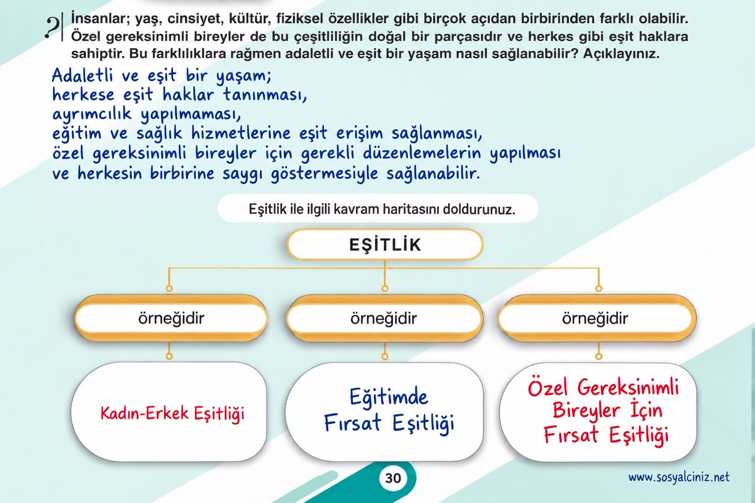 7. Sınıf Sosyal Bilgiler 1.Kitap Sayfa 30 Cevapları