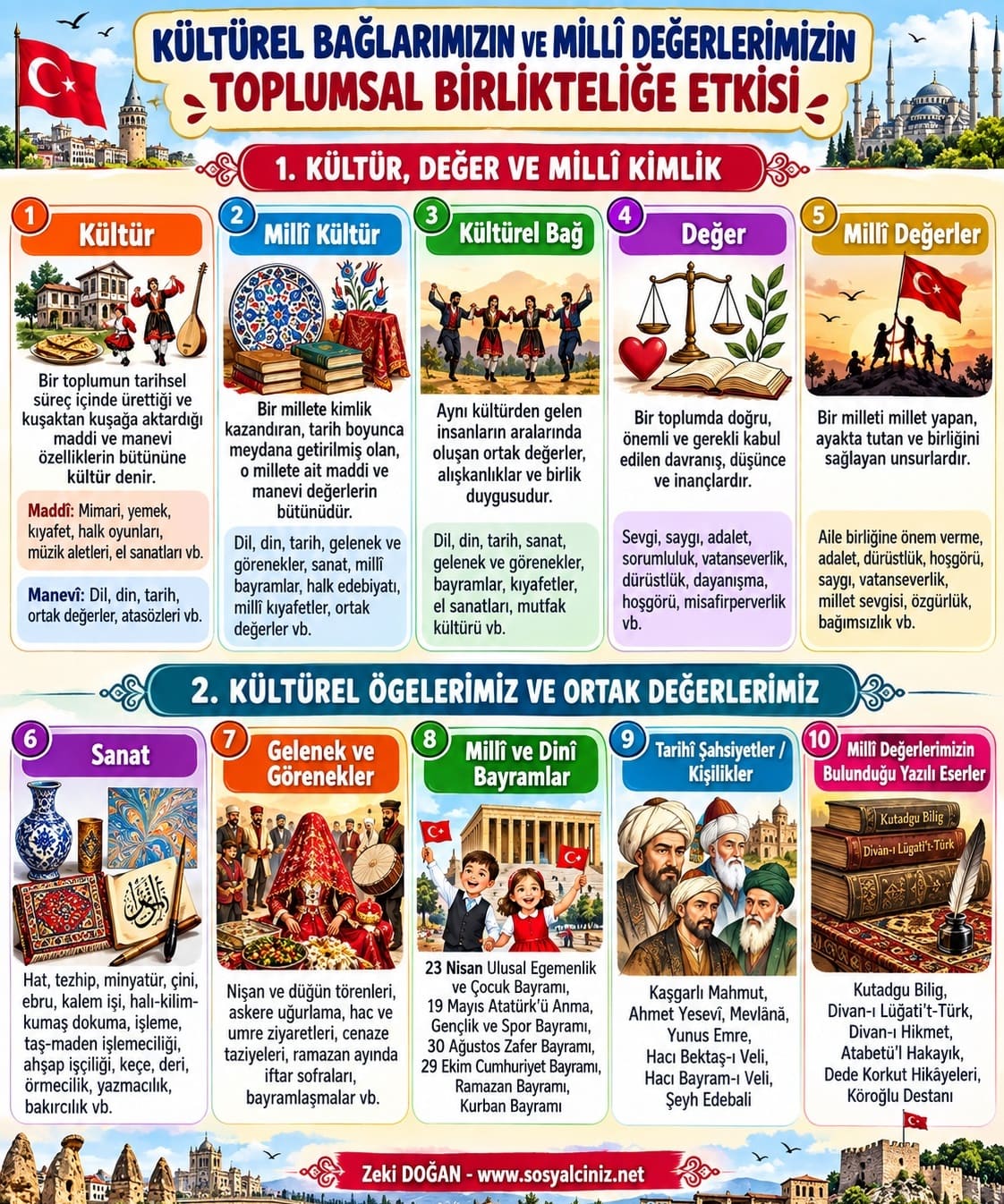 Kültürel Bağlarımızın ve Milli Değerlerimizin Toplumsal Birlikteliğe Etkisi İnfografik