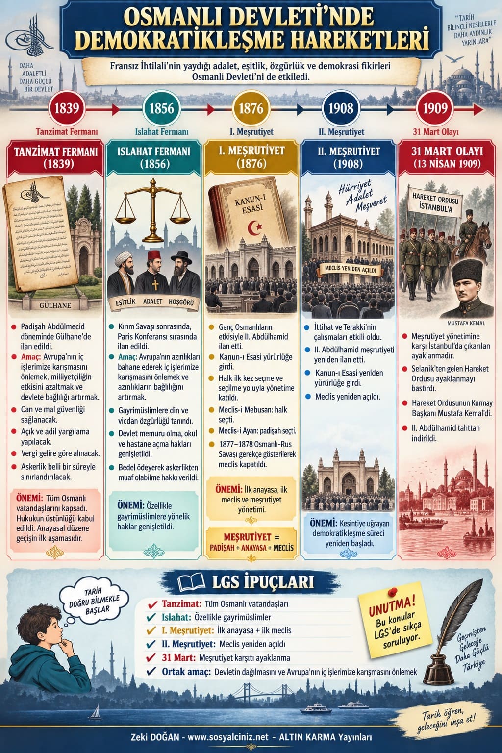Osmanlı Devletinde Demokratikleşme Hareketleri