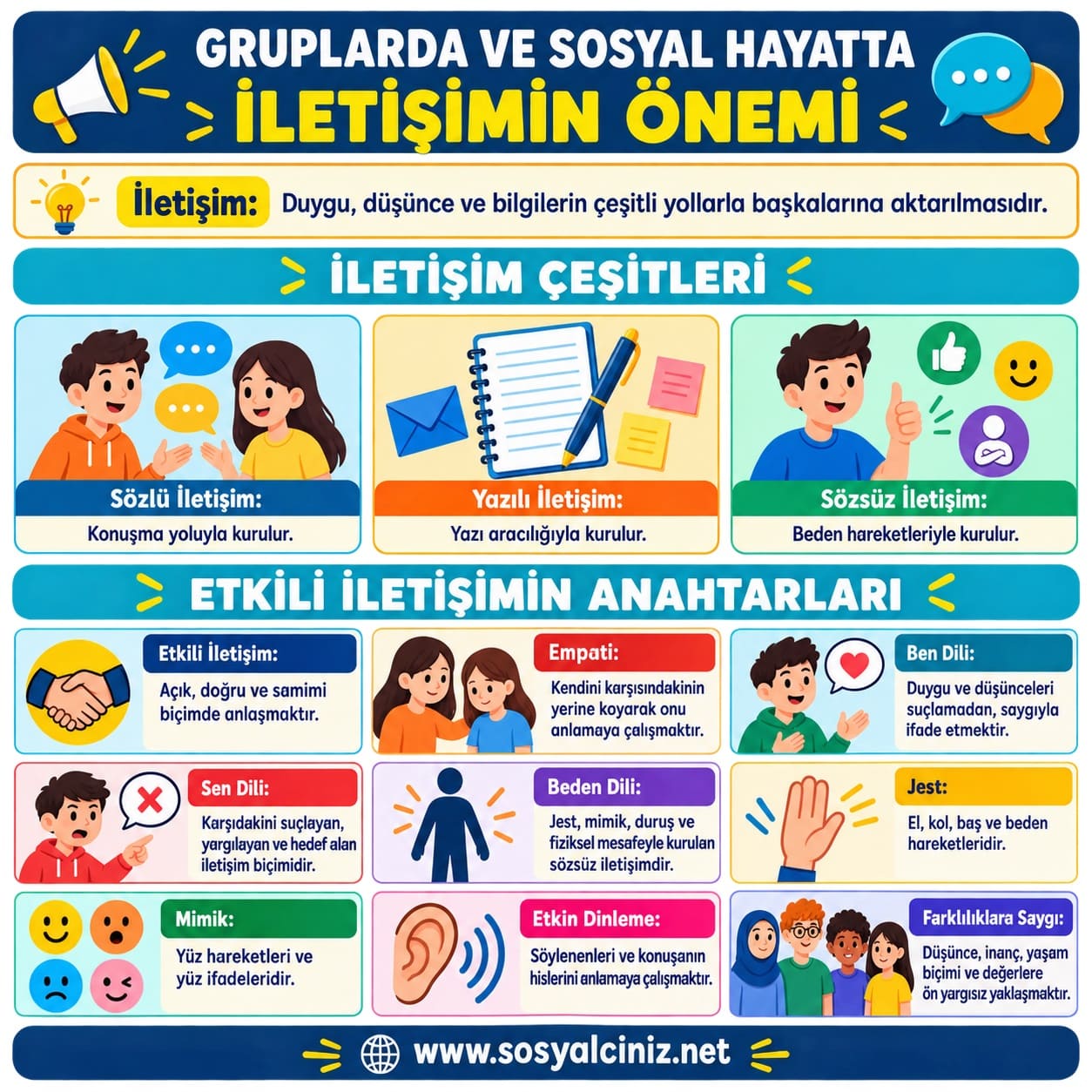 Gruplarda ve Sosyal Hayatta Etkili İletişimin Önemi İnfografik