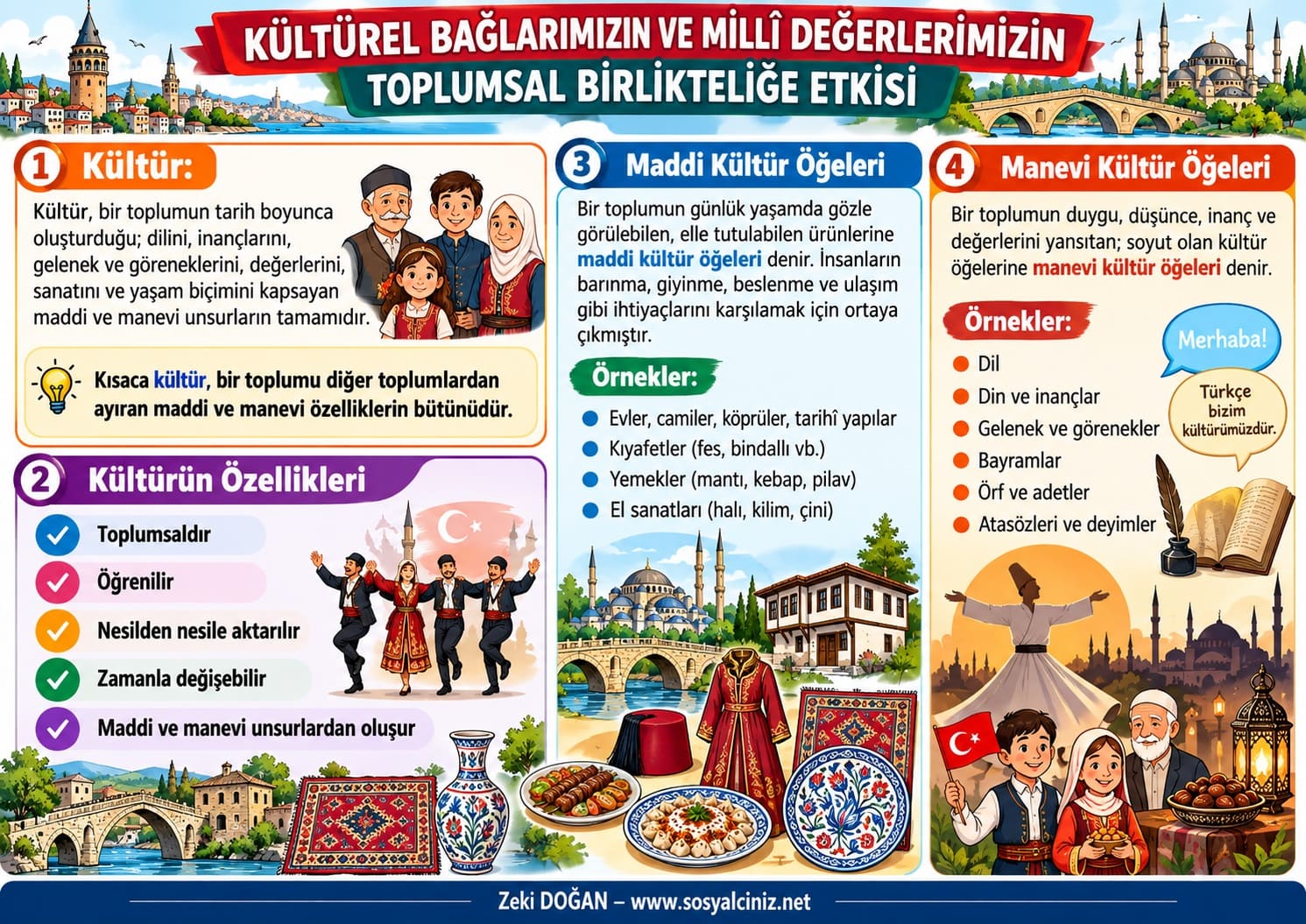 Kültürel Bağlarımızın ve Milli Değerlerimizin Toplumsal Birlikteliğe Etkisi İnfografik
