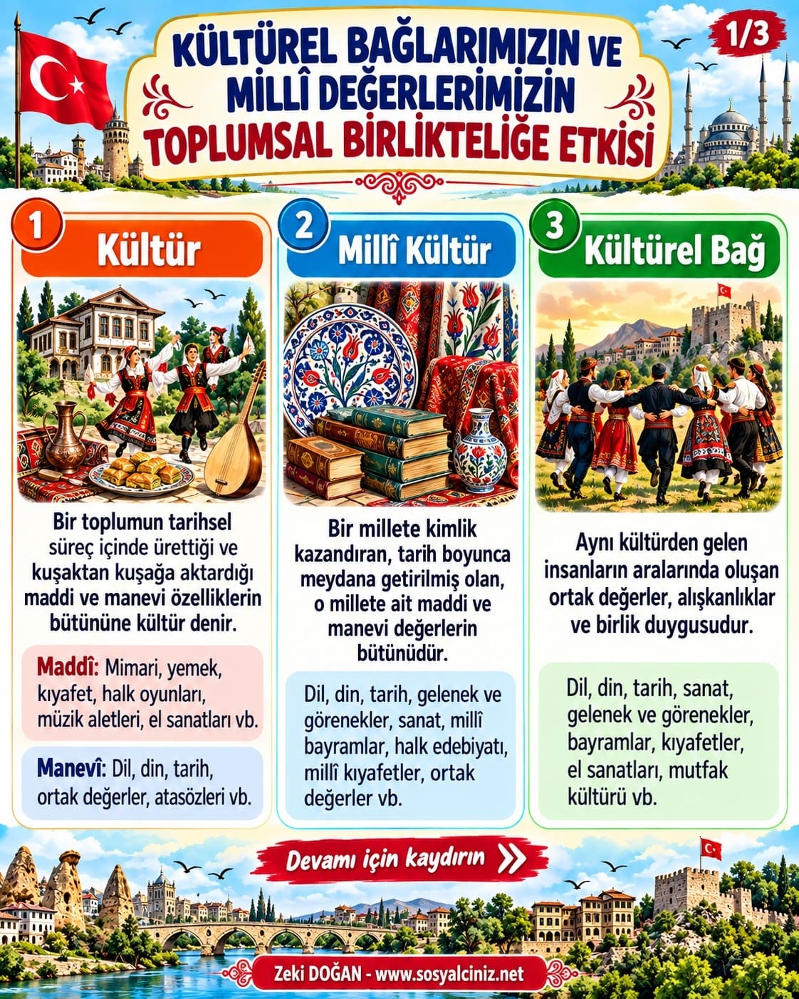 Kültürel Bağlarımız ve Milli Değerlerimiz İnfografik