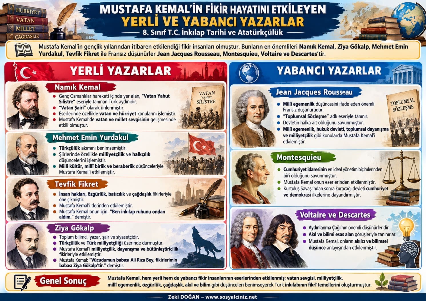 Mustafa Kemal’in Fikir Hayatını Etkileyen Yerli ve Yabancı Yazarlar