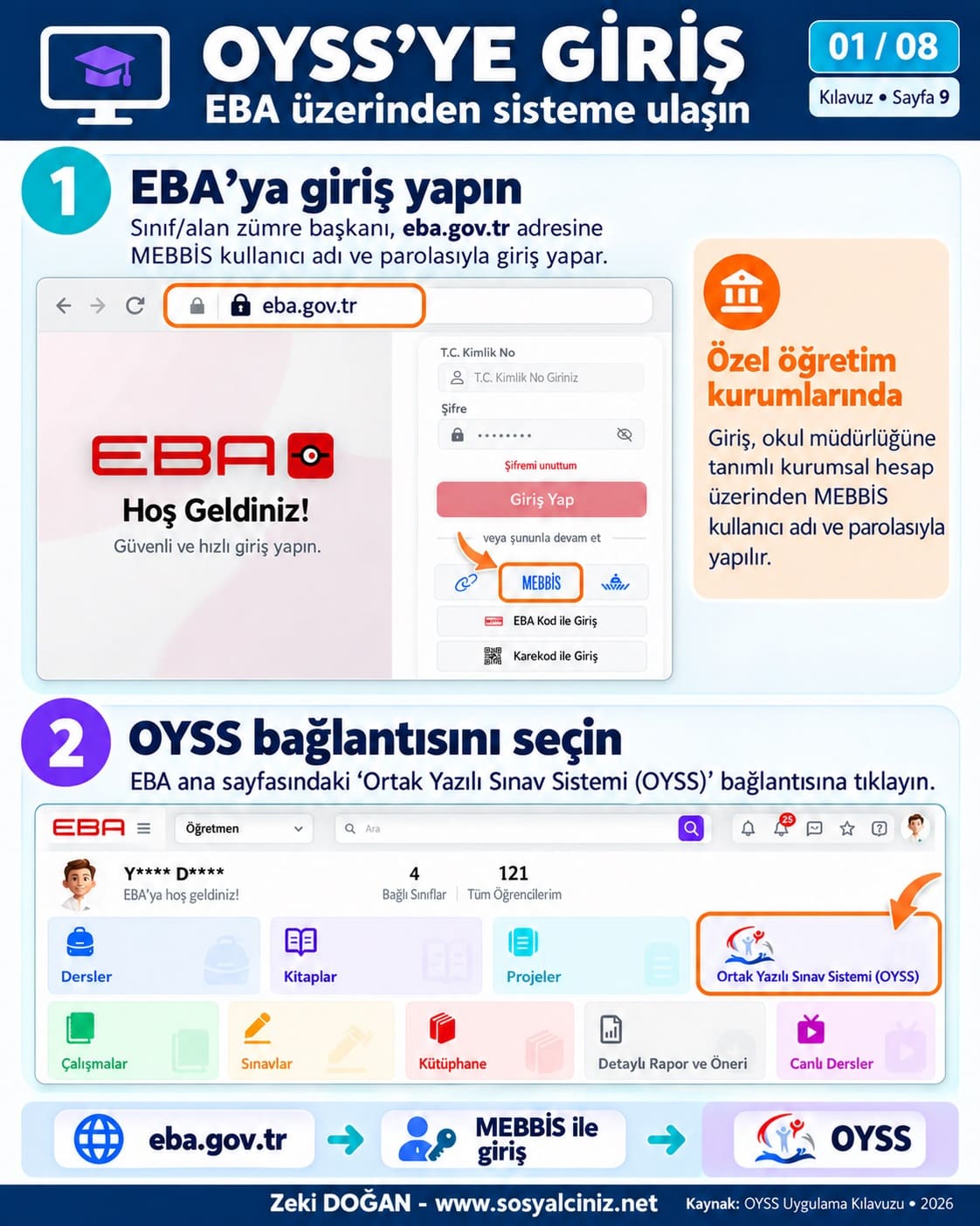 OYSS ile EBA Üzerinden Yazılı Hazırlama- Görsel Anlatım PDF
