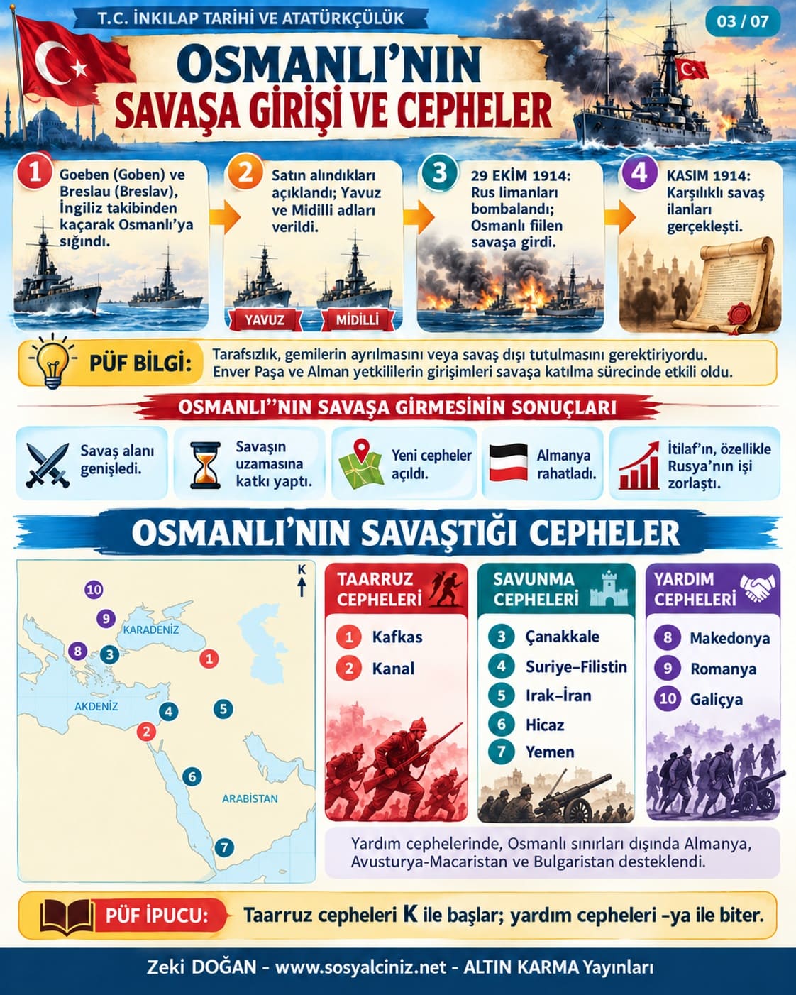 Birinci Dünya Savaşı İnfografik Ders Notları PDF