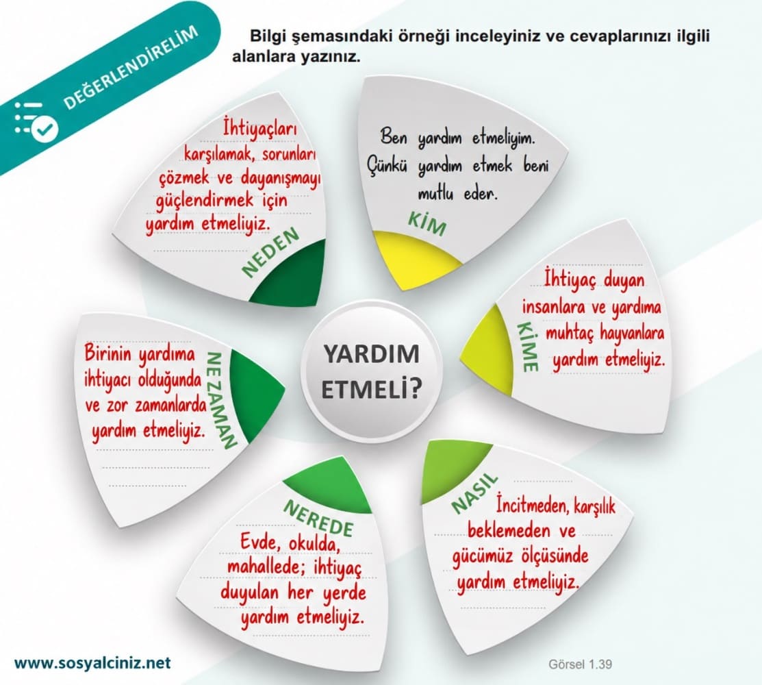 5.Sınıf Sosyal Bilgiler 1.Kitap Sayfa 42 Etkinlik Cevapları