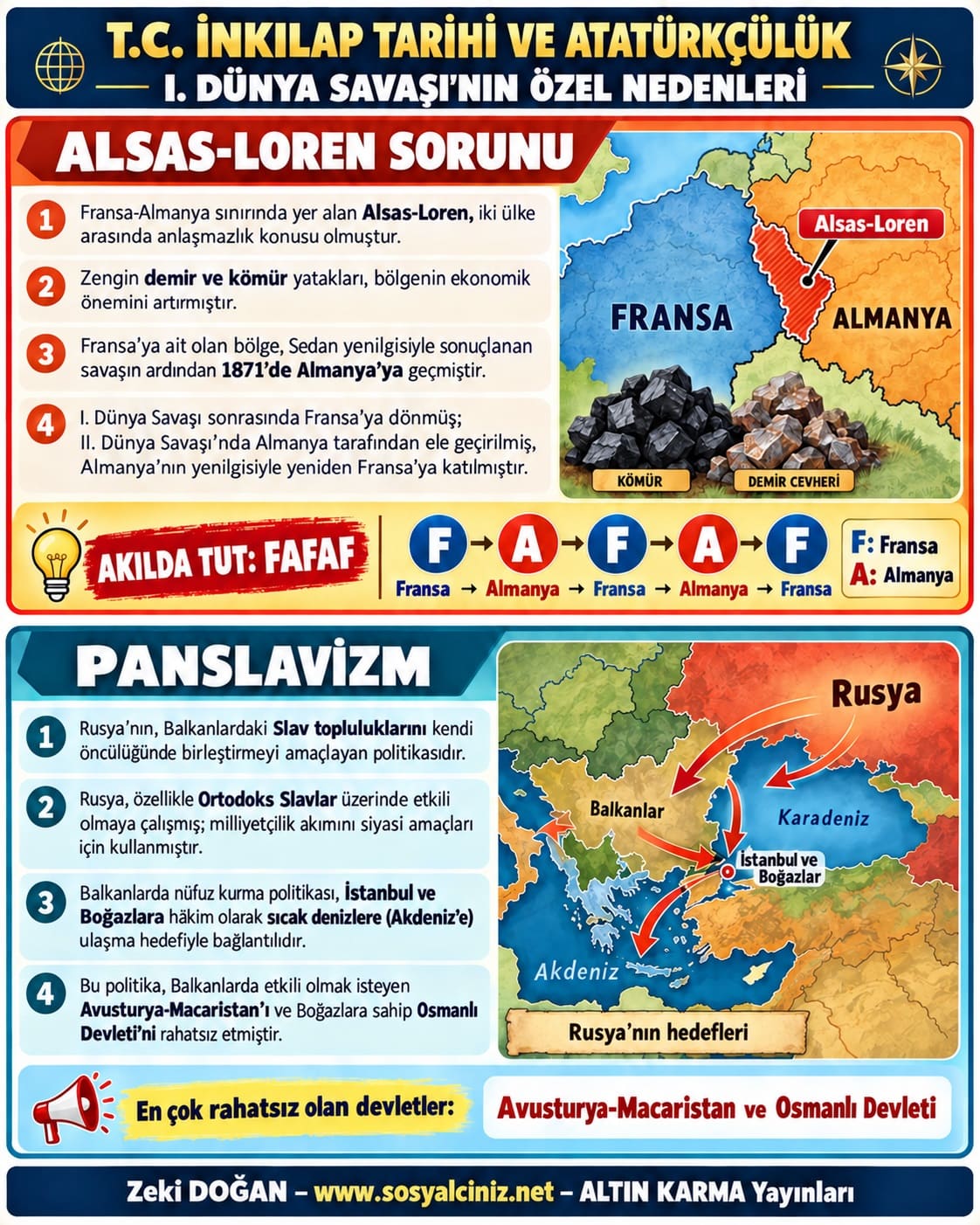 Alsas Loren Sorunu ve Panslavizm İnfografik