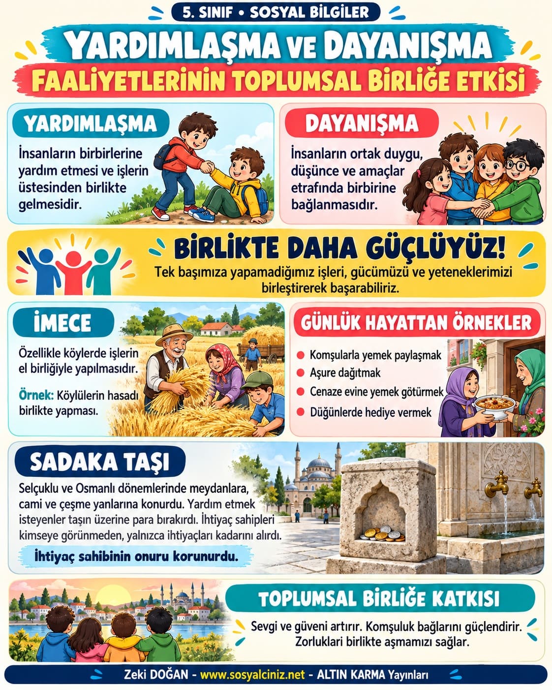 Yardımlaşma ve Dayanışma Faaliyetlerinin Toplumsal Birliğe Etkisi İnfografik