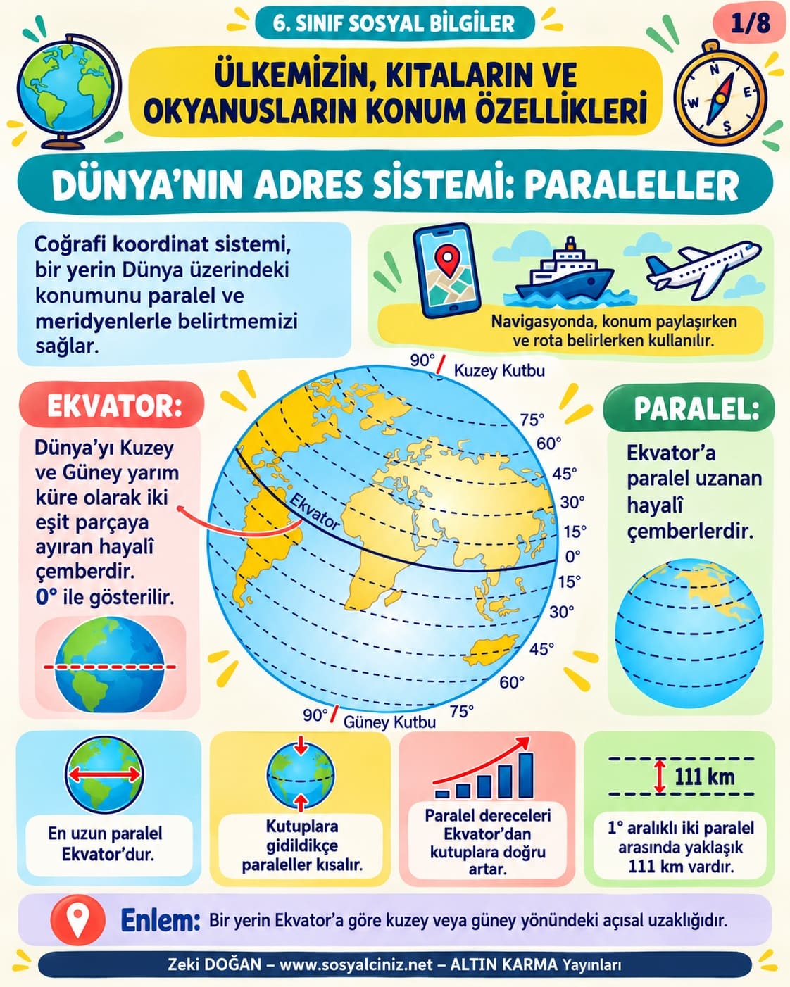Ülkemizin Kıtaların ve Okyanusların Konum Özellikleri İnfografik PDF