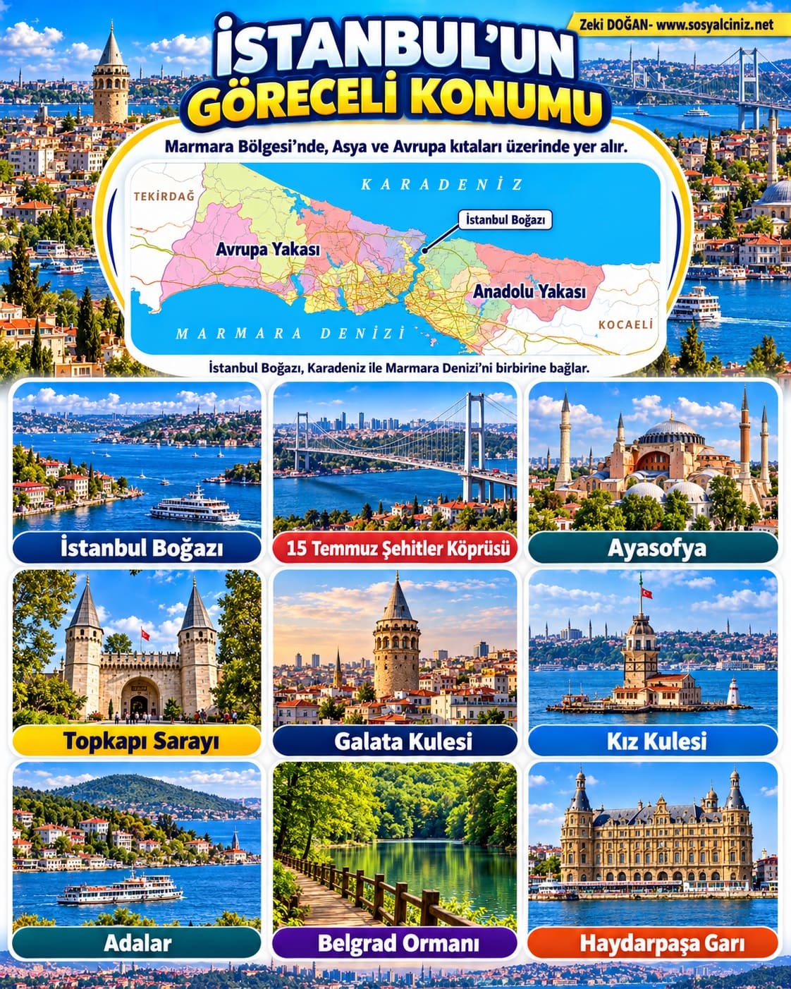 İstanbul’un Göreceli Konumu İnfografik