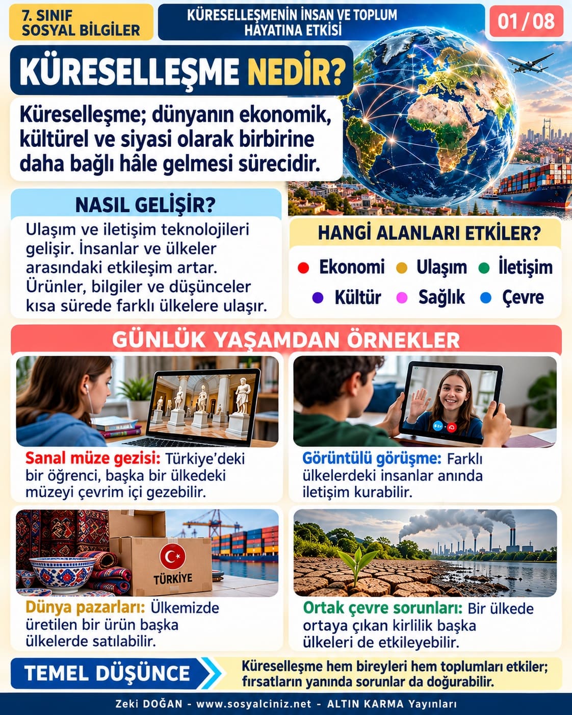 Küreselleşmenin İnsan ve Toplum Hayatına Etkisi İnfografik PDF