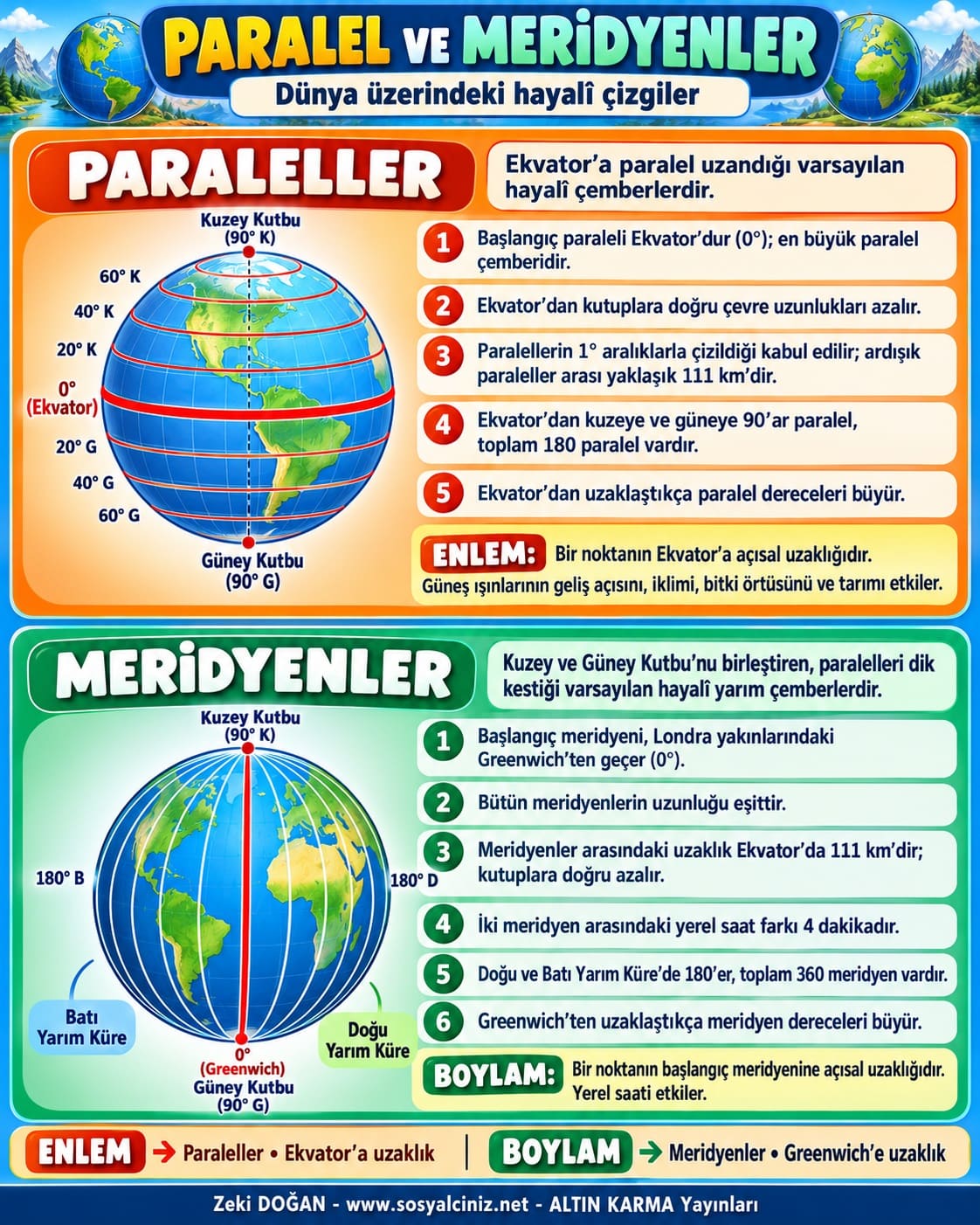 Paralel ve Meridyenlerin Özellikleri İnfografik