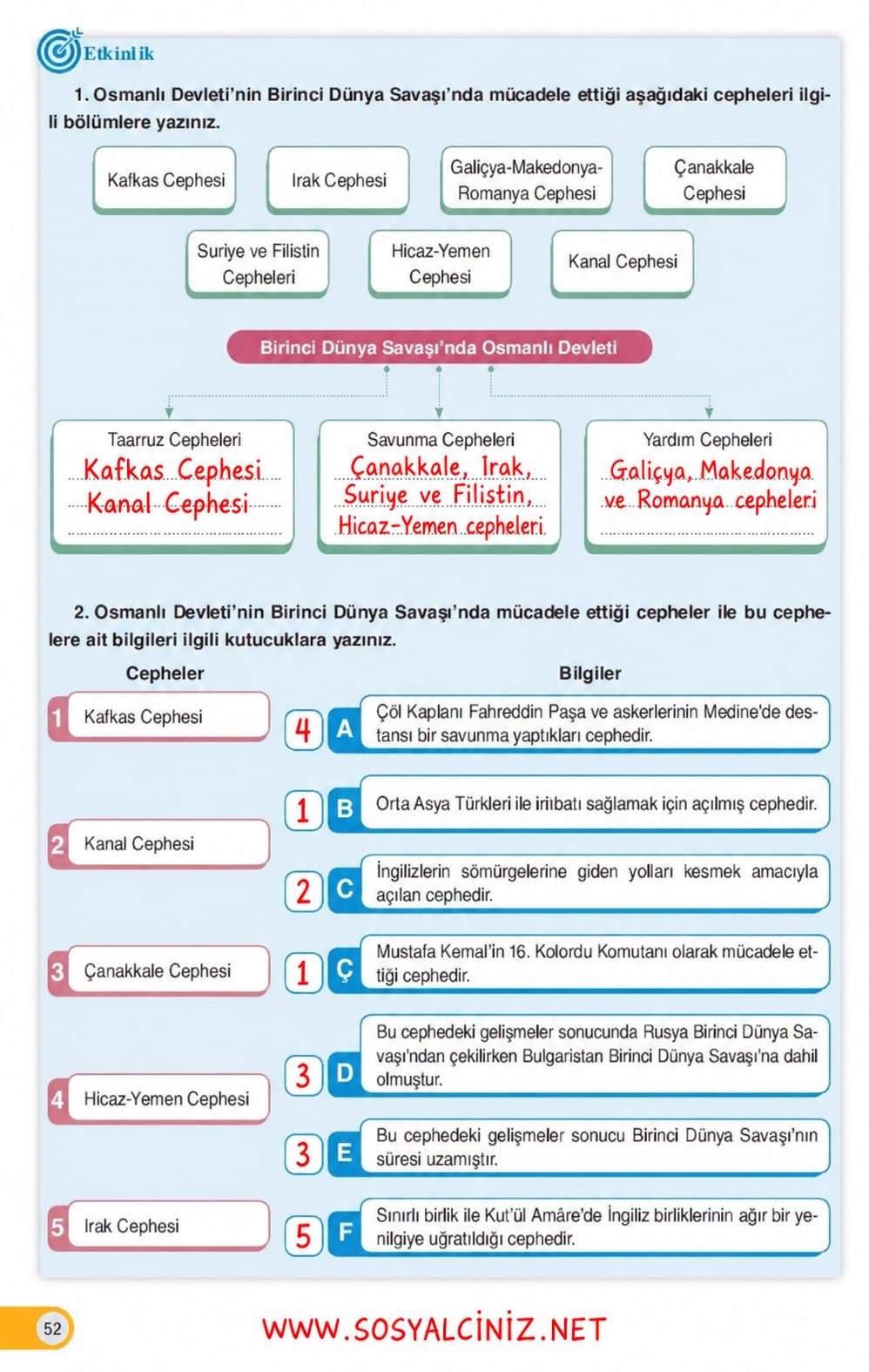 T.C. İnkılap Tarihi Dersdestek Sayfa 52 Etkinlik Cevapları