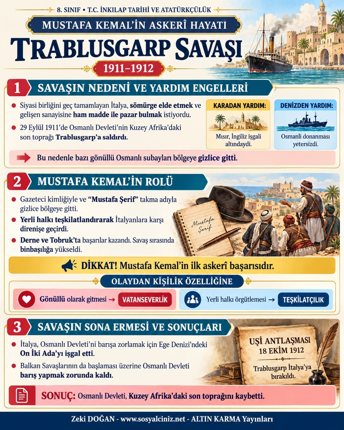 Mustafa Kemal’in Askeri Hayatı İnfografik