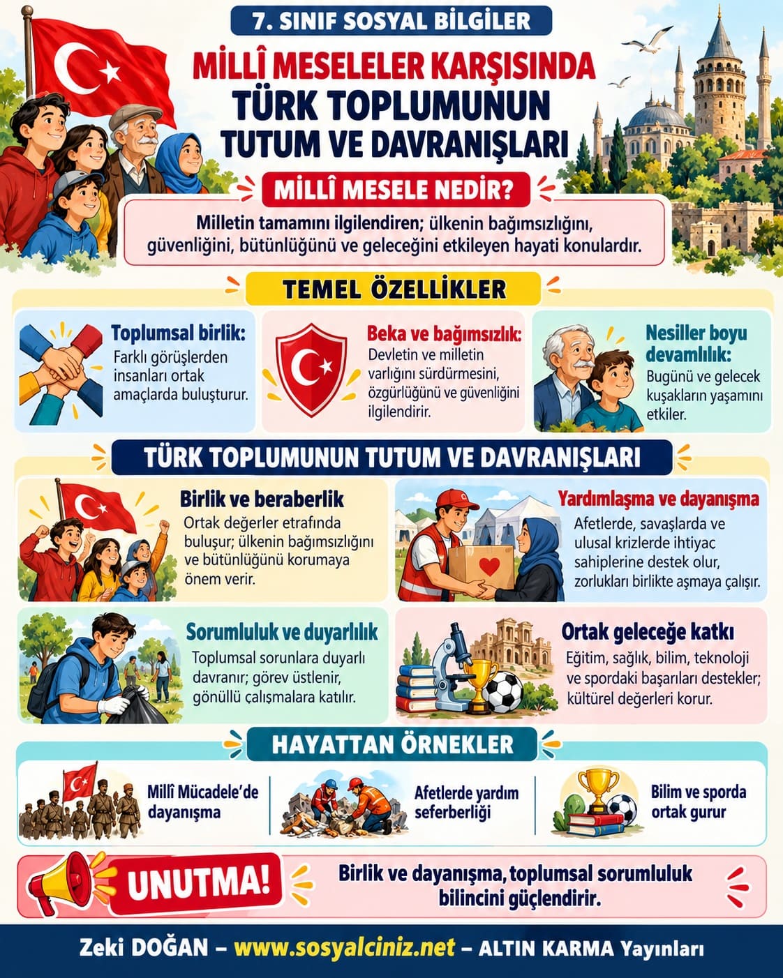 Millî Meseleler Karşısında Türk Toplumunun Tutum ve Davranışları İnfografik