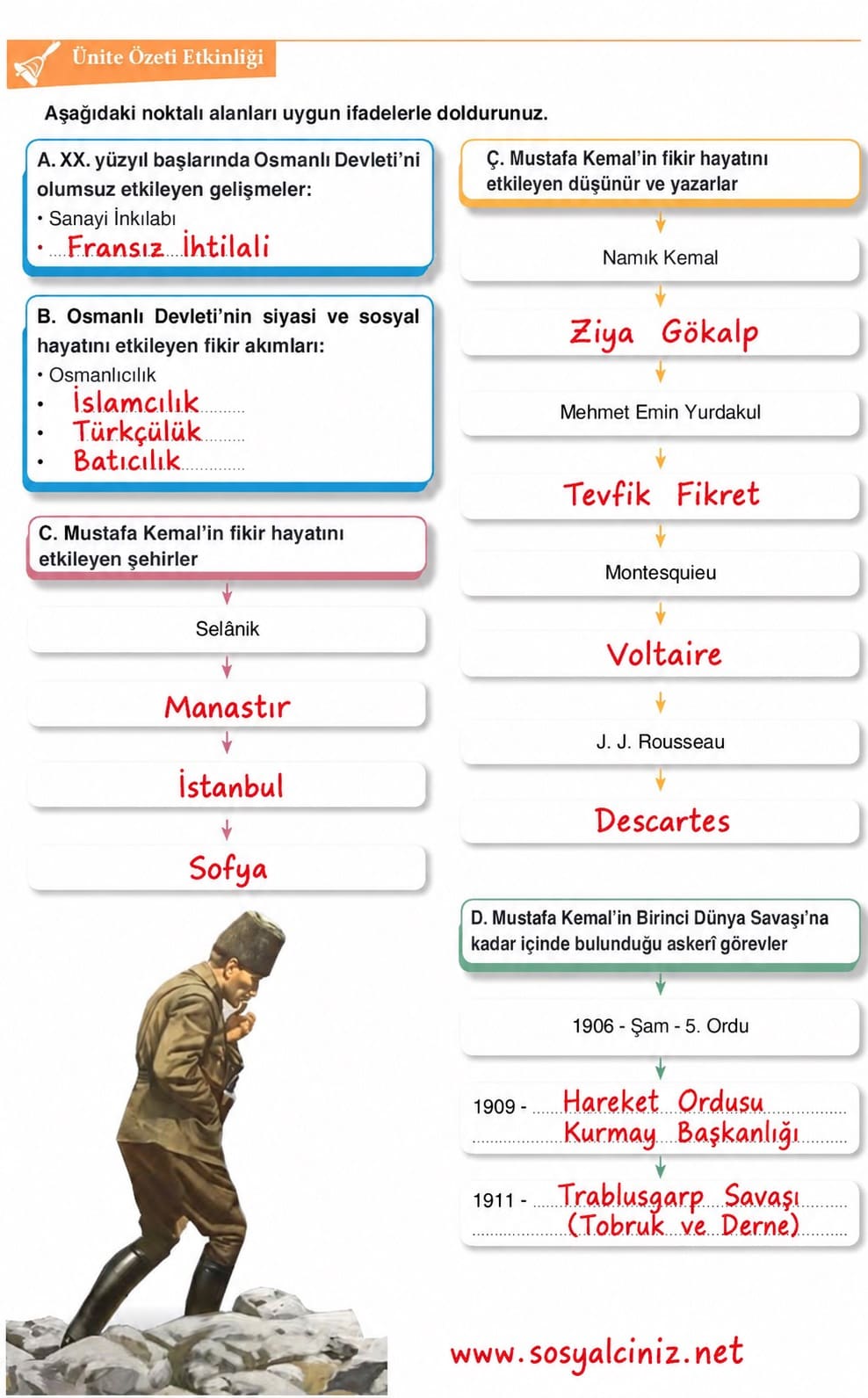 T.C. İnkılap Tarihi Dersdestek Kitabı Sayfa 33 Ünite Özeti Etkinliği